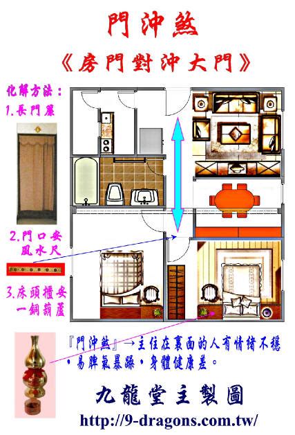 大門朝北開 風水